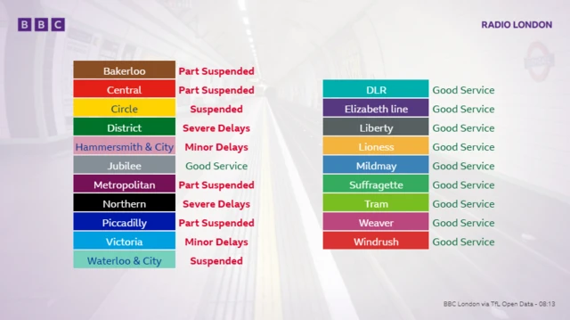 A graphic from Transport for London shows which services are affected by today's strikes.