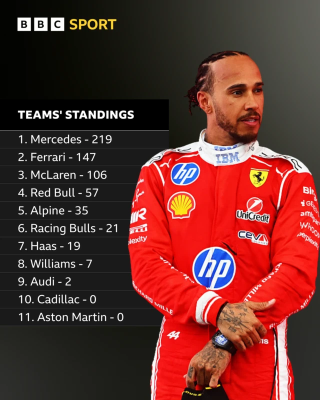 Teams standings