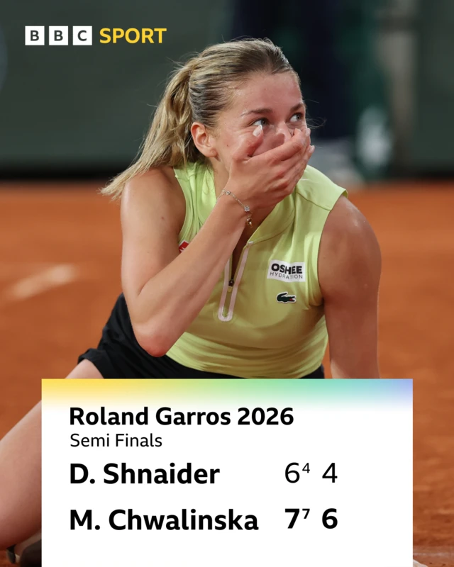 Shnaider 6-7 (4-7) 4-6 Chwalinska - Chwalinska looks on