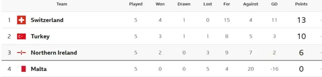 Table