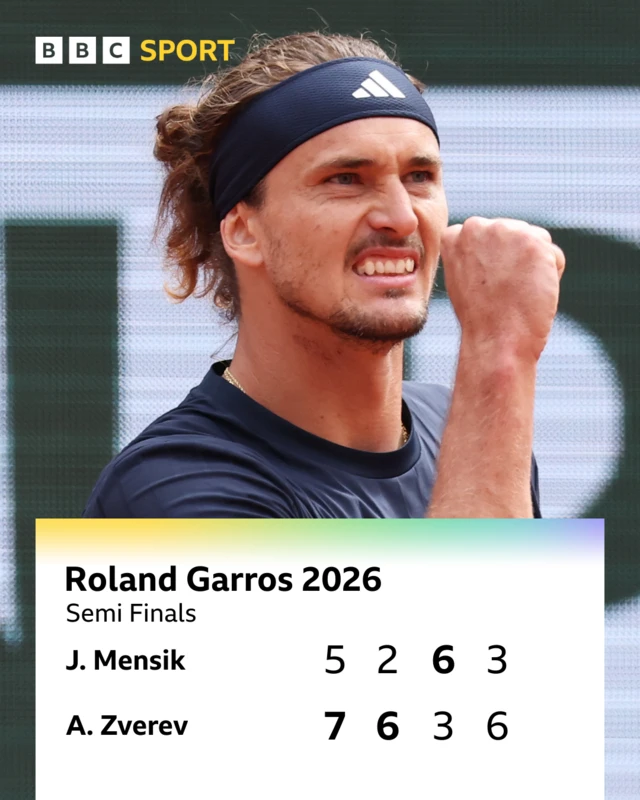Zverev 7-5 6-2 3-6 6-3 Mensik - Zverev looks on