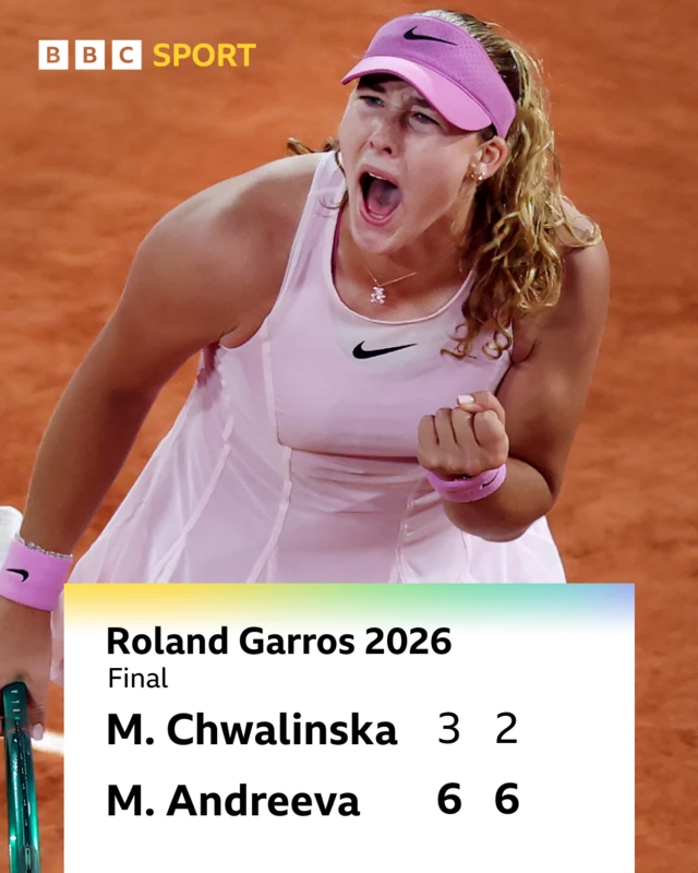 Chwalinska 3-6 2-6 Andreeva