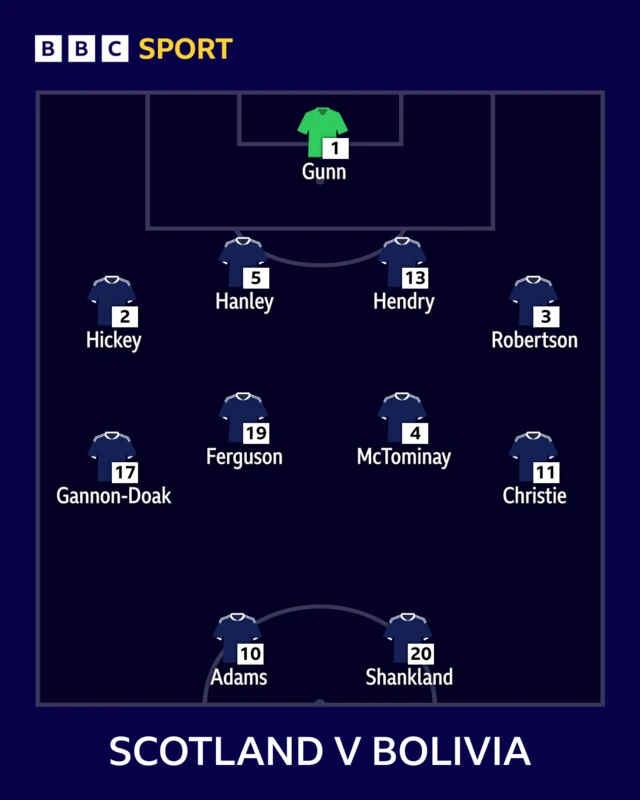 Scotland line-up