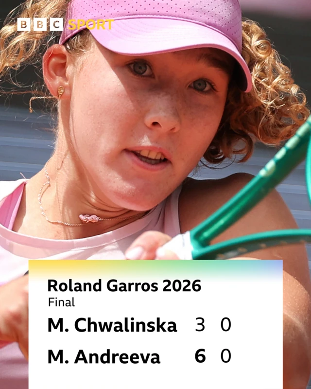 Chwalinska 3-6 0-0 Andreeva -
