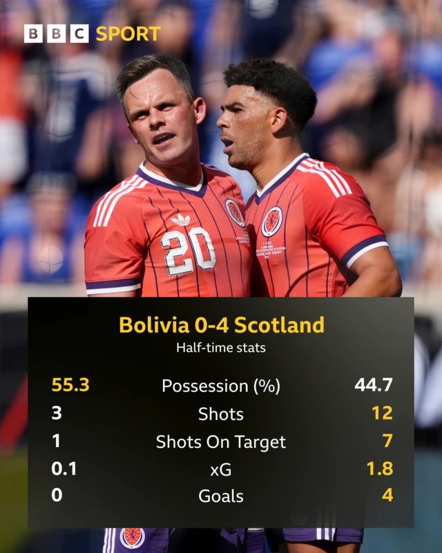 Half-time stats graphic