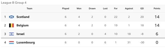League B Group 4