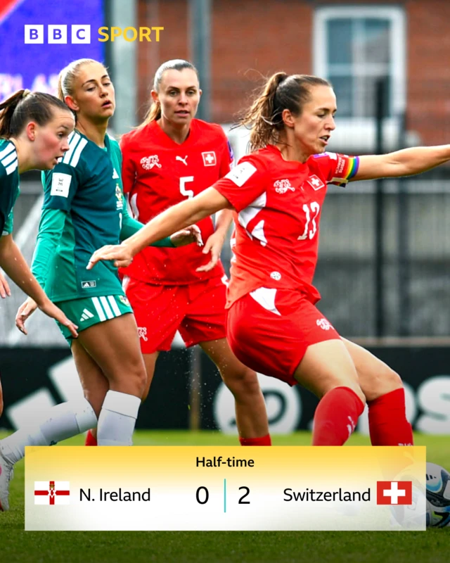 HT: Northern Ireland 0-2 Switzerland