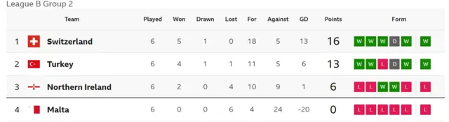 Table