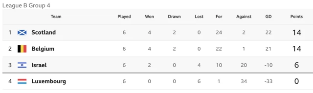 League B Group 4