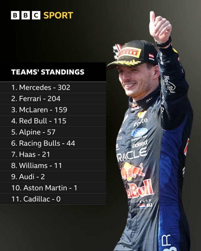 Teams' standings