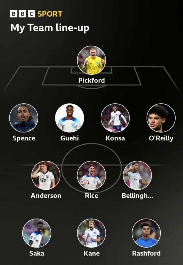 Selected XI from Dennis in Ghana