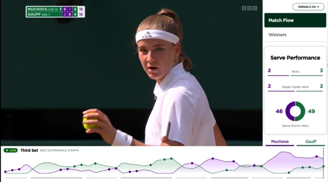 SIGNALS coverage of Karolina Muchova's win over Coco Gauff in the Wimbledon semi-finals