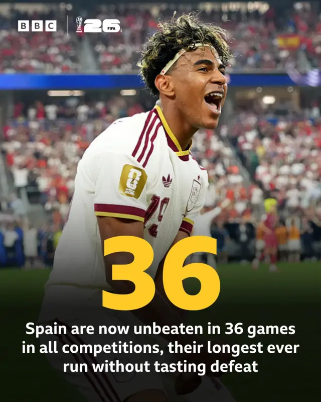 Lamine Yamal