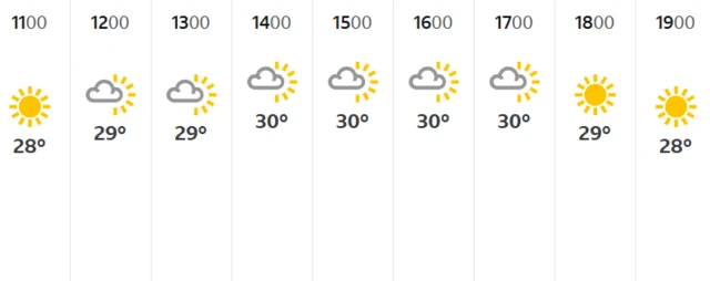 BBC Weather showing sunshine at Lord's
