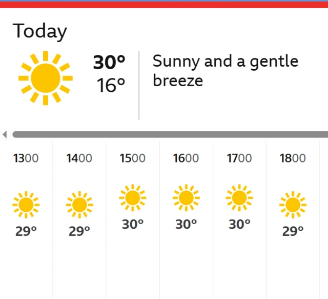 BBC Weather