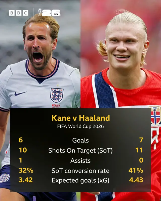 England Norway