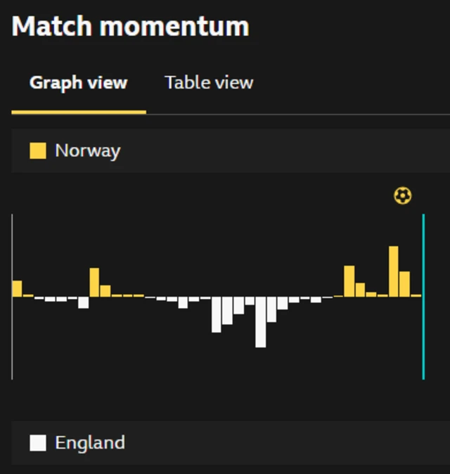 match momentum
