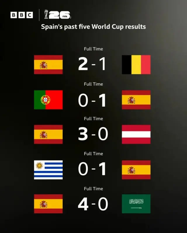 Spain victory graphic