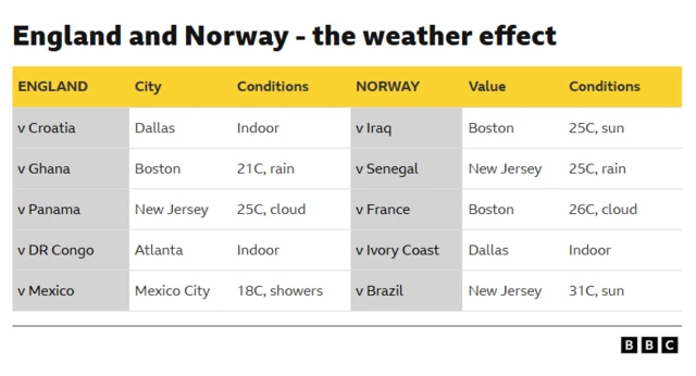 Weather