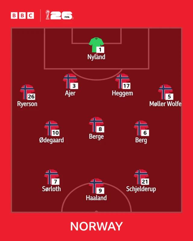 Norway XI
