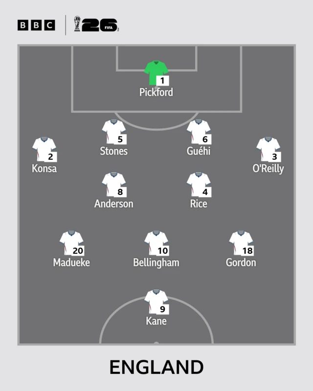 England XI