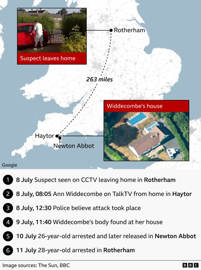 A timeline of Ann Widdecombe's death