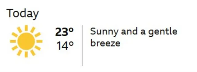 Weather forecast for the Isle of Man