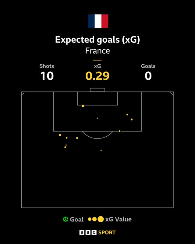 France xG