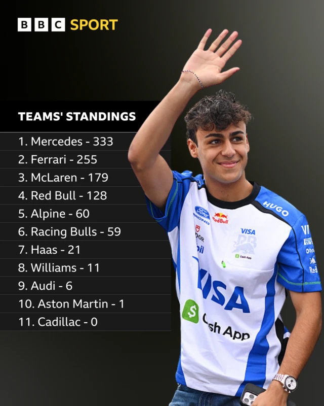 Teams' standings