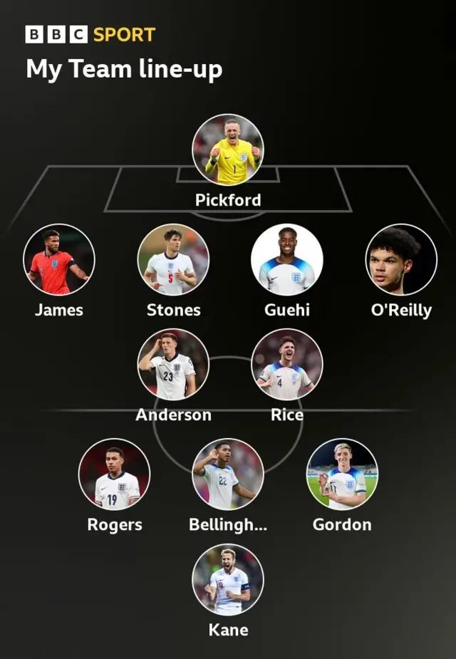 Starting XI