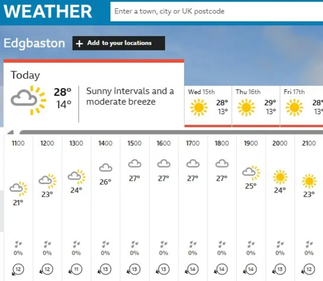 Weather forecast
