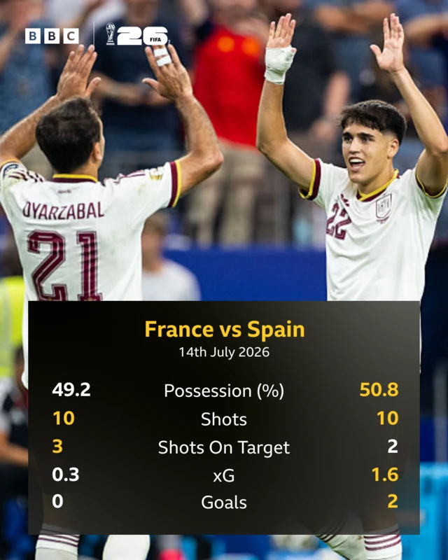 Match stats