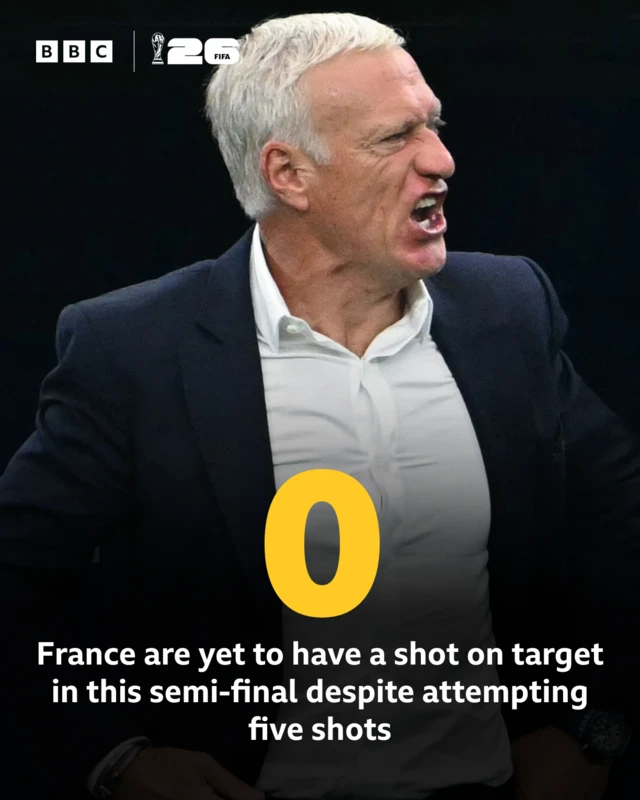 France team stat