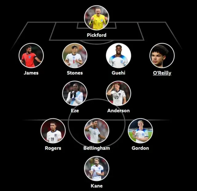 Neil Johnston's England team: Pickford; James, Stones, Guehi, O'Reilly; Eze, Anderson; Rogers, Bellingham, Gordon; Kane