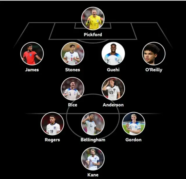 John Murray's England XI for Argentina game: Pickford; James, Stones, Guehi, O'Reilly; Rice, Anderson; Rogers, Bellingham, Gordon; Kane