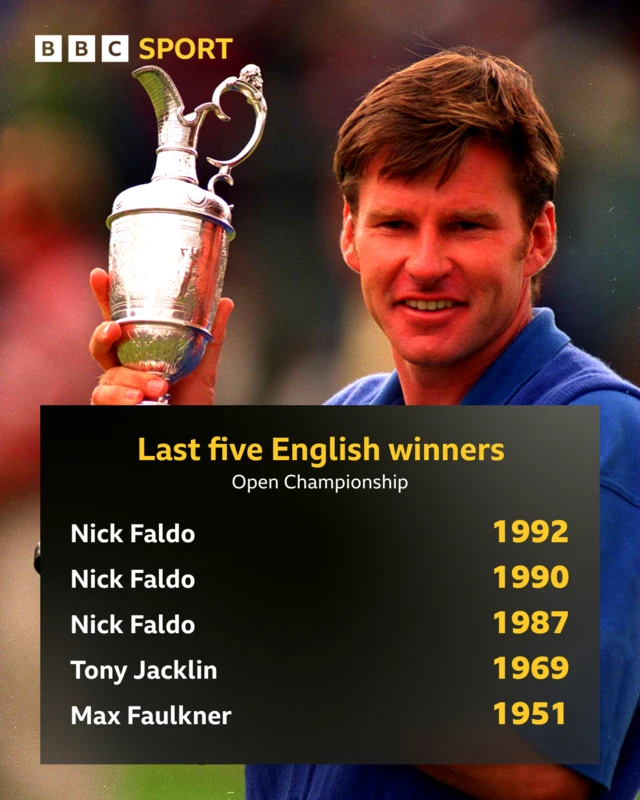 Sir Nick Faldo