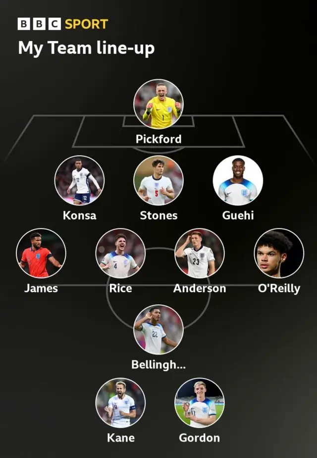 Starting XI