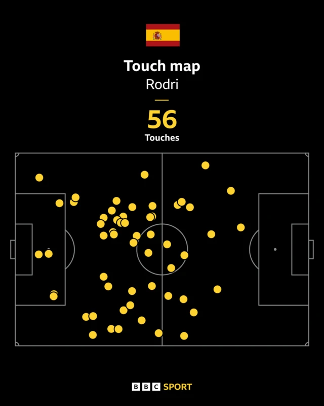 Rodri touch map