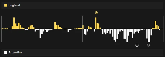 Match momentum