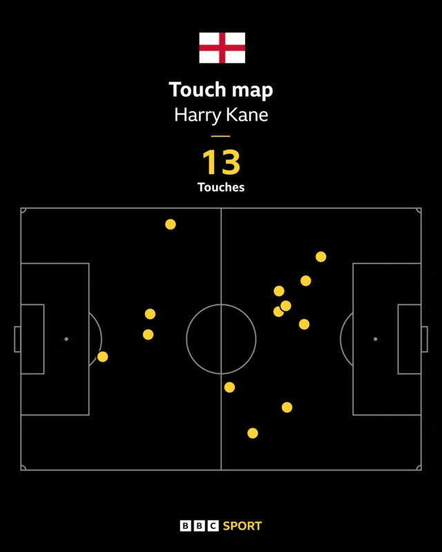 Harry Kane touches