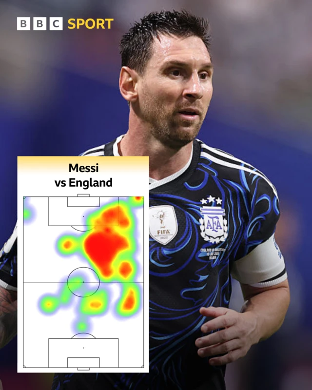 Lionel Messi heat map for Argentina v England