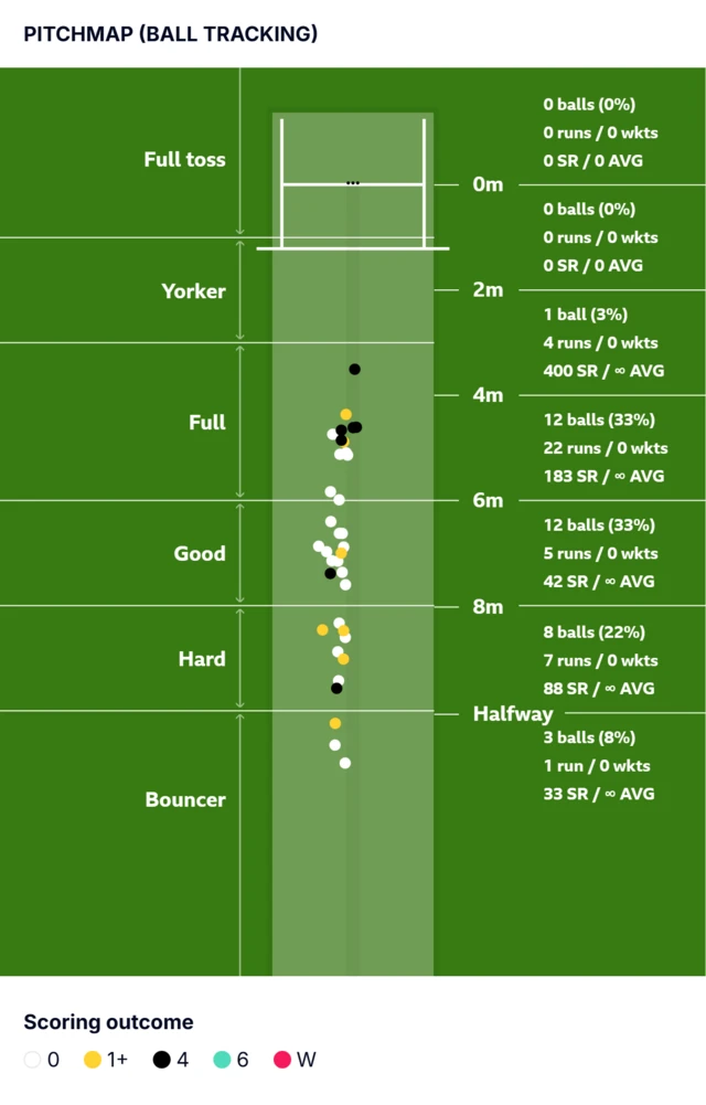 Pitch map