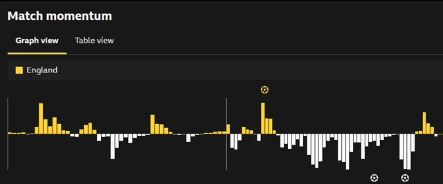 gg