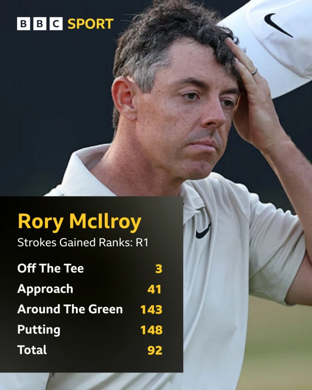 Rory McIlroy at The Open