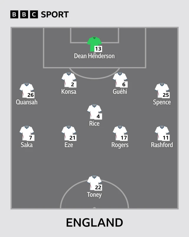 England XI graphic