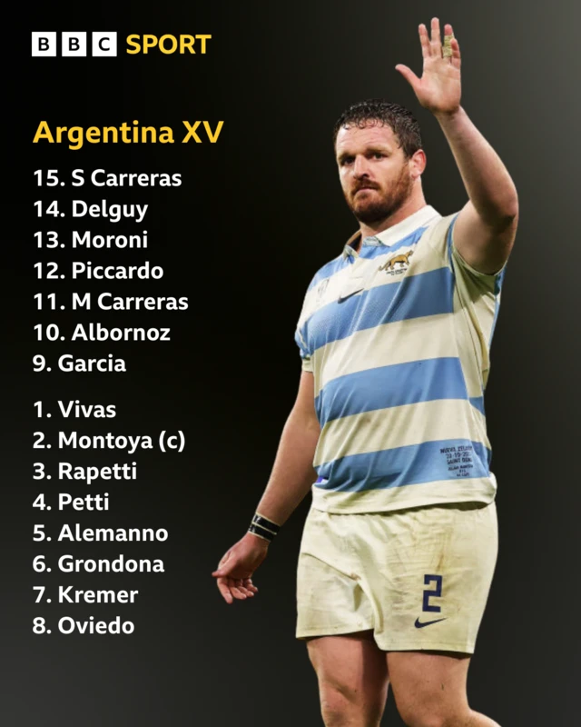 Graphic of Argentina's XV, listed 15-9 1-8 in white text on black background, with a picture of Montoya, wearing a blue and white hooped top and white shorts, waving on the right