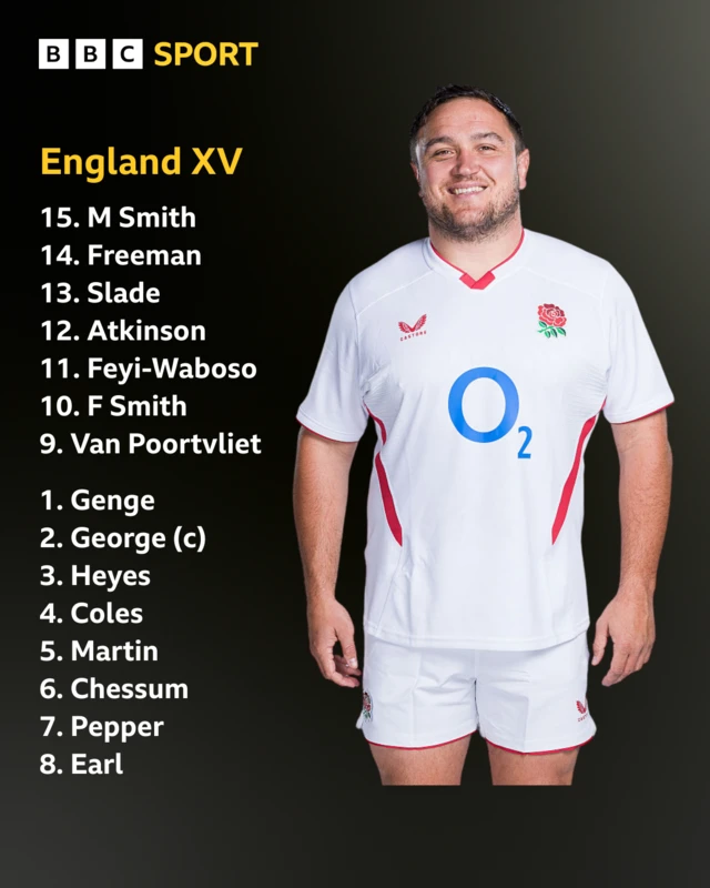 Graphic showing the England XV, listed 15-9 1-8, in white text on a black background, with a photo of Jamie George, wearing an all white kit and standing smiling with his hands by his sides, on the right