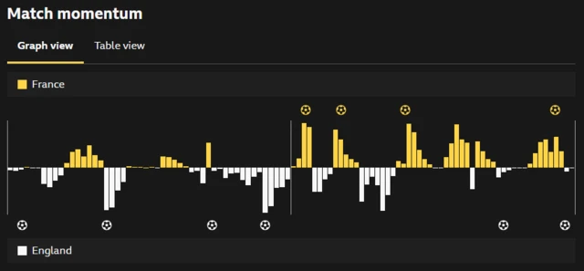match momentum