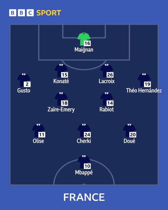 France XI