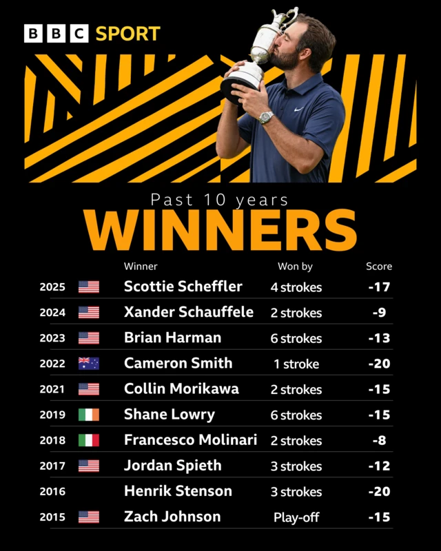 Past winners graphic